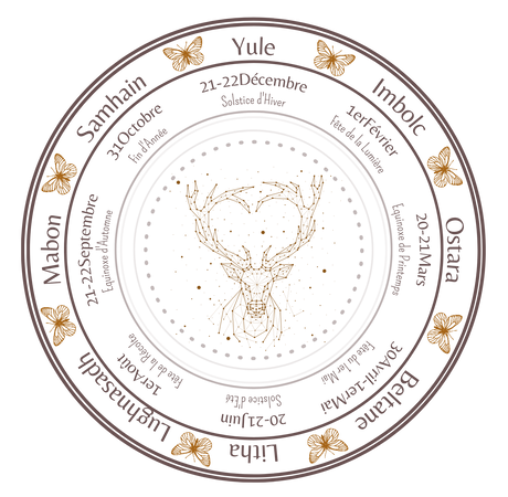 La Roue de l'Année