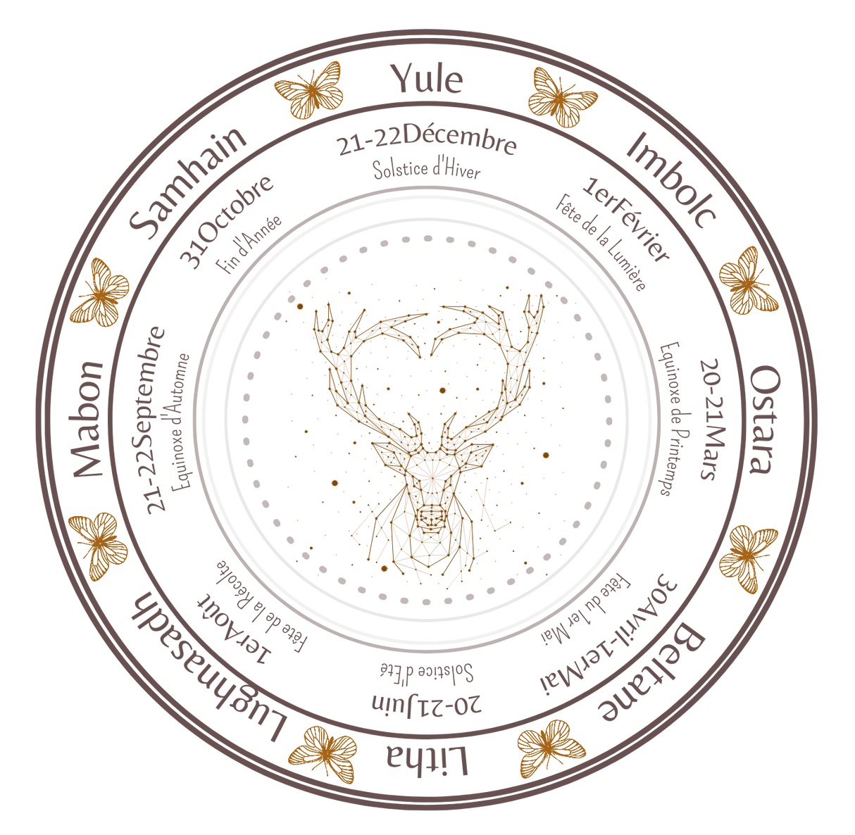 Gratuit ⫷ROUE DE L'ANNÉE⫸